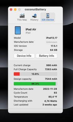 Планшет Apple iPad Air 5th Gen 2022 M1 64GB WiFi + LTE фото